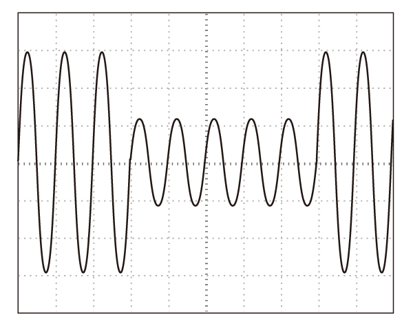 電圧ディップ　40%・5周期　波形例