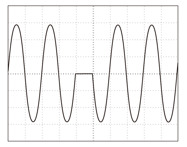 電圧ディップ　0%・0.5周期　波形例