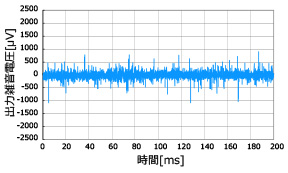 一般的なリニア電源の雑音波形　※縦軸がLP6016-01のグラフの10倍