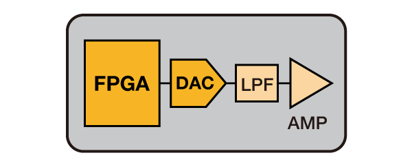 小型のデュアルインラインパッケージ（DIP）に周辺回路も含めて一体化
