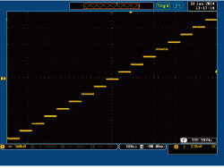 Staircase waveform