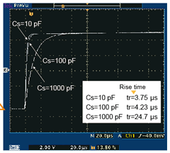 Pulse response of the CA5350