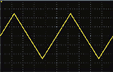 Ramp wave (Synmetry variable) 