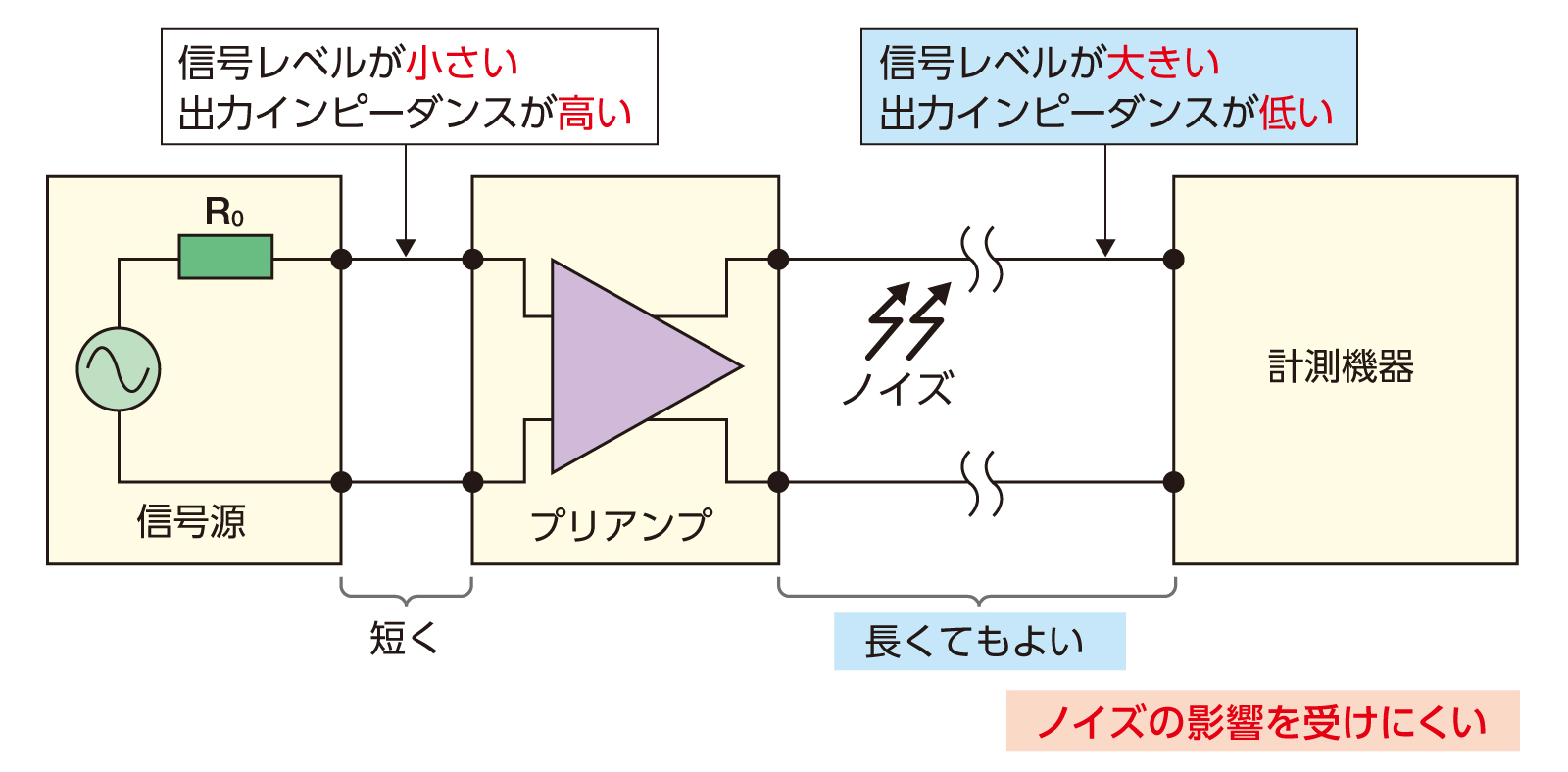 マスプロ電工 UHFプリアンプ(前置増幅器) UPA35A :ab-1426101:ベッド