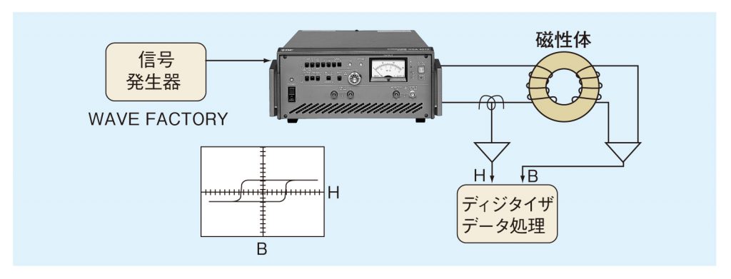 高速バイポーラ電源 HSA4051 / HSA4052 / HSA4101 - 電源機器 - 電力