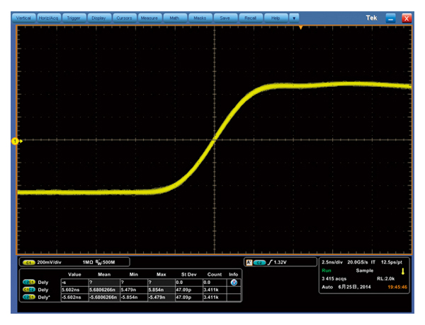 方形波5MHz、1Vp-p、オフセット0V、波形の立ち上がりをオシロスコープで観測