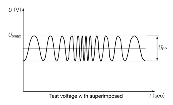 4.4　Superimposed alternating voltage （重畳交流電圧）