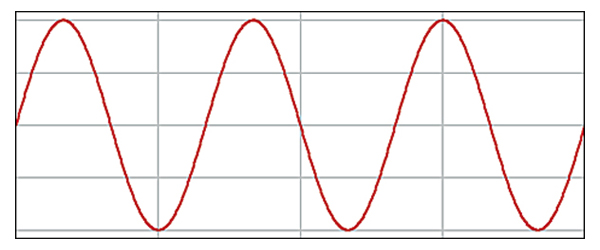 複数周波数正弦波